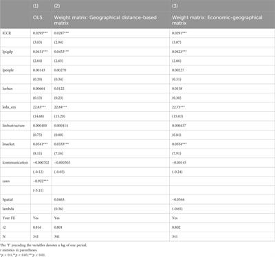 Regional climate risks and government education expenditure: evidence from China